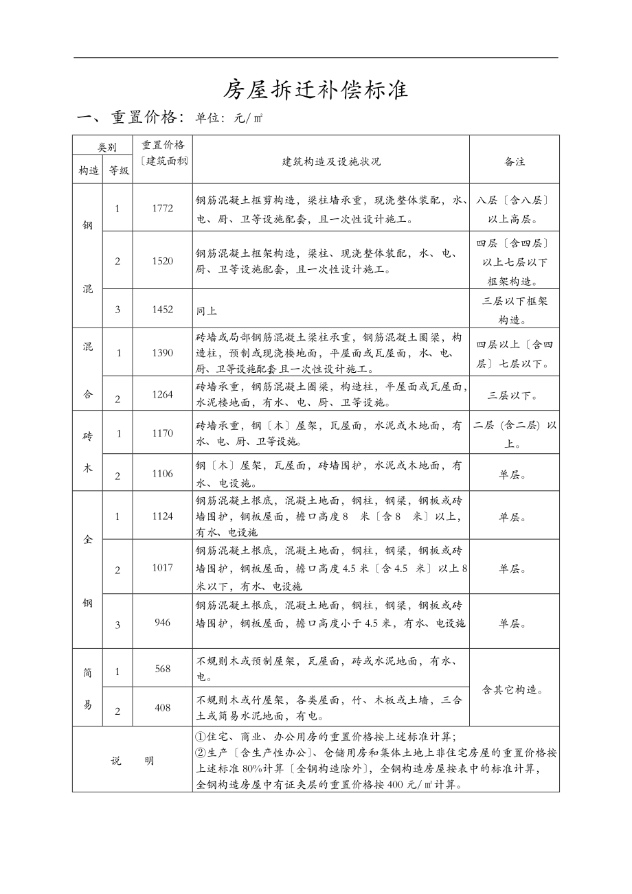 国家最有效最实用的房屋拆迁补偿标准完整详细版.doc_第1页