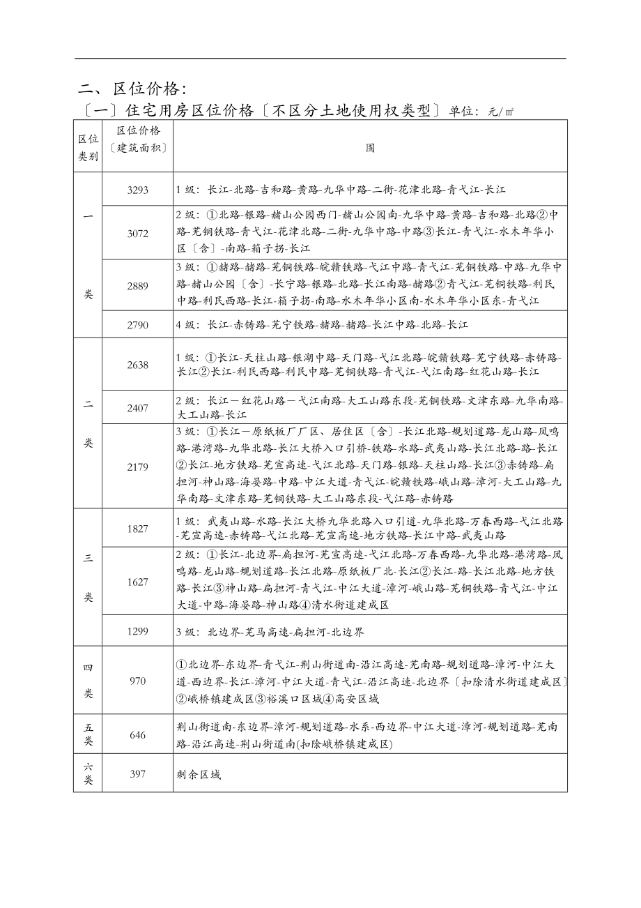 国家最有效最实用的房屋拆迁补偿标准完整详细版.doc_第2页