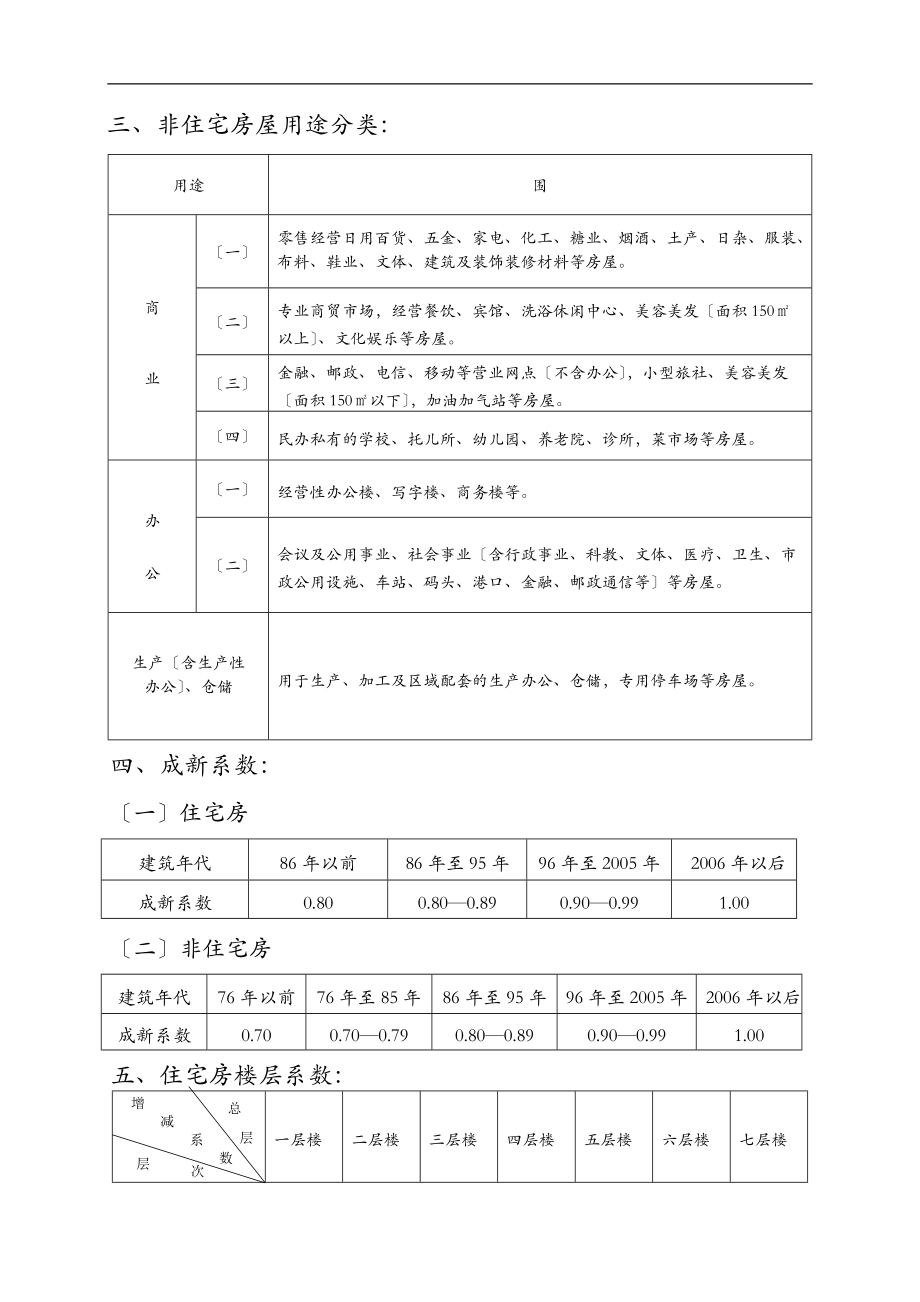 国家最有效最实用的房屋拆迁补偿标准完整详细版.doc_第3页