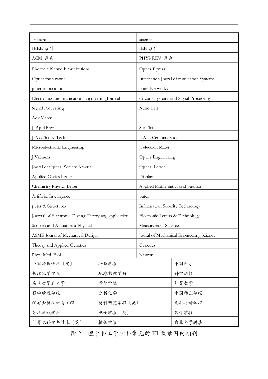 博士研究生发表论文要求.doc_第3页