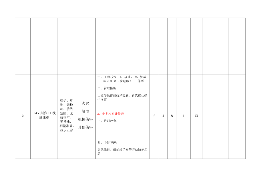 安全系统检查表分析报告SCLLS评价与衡量与衡量与衡量记录簿.doc_第2页