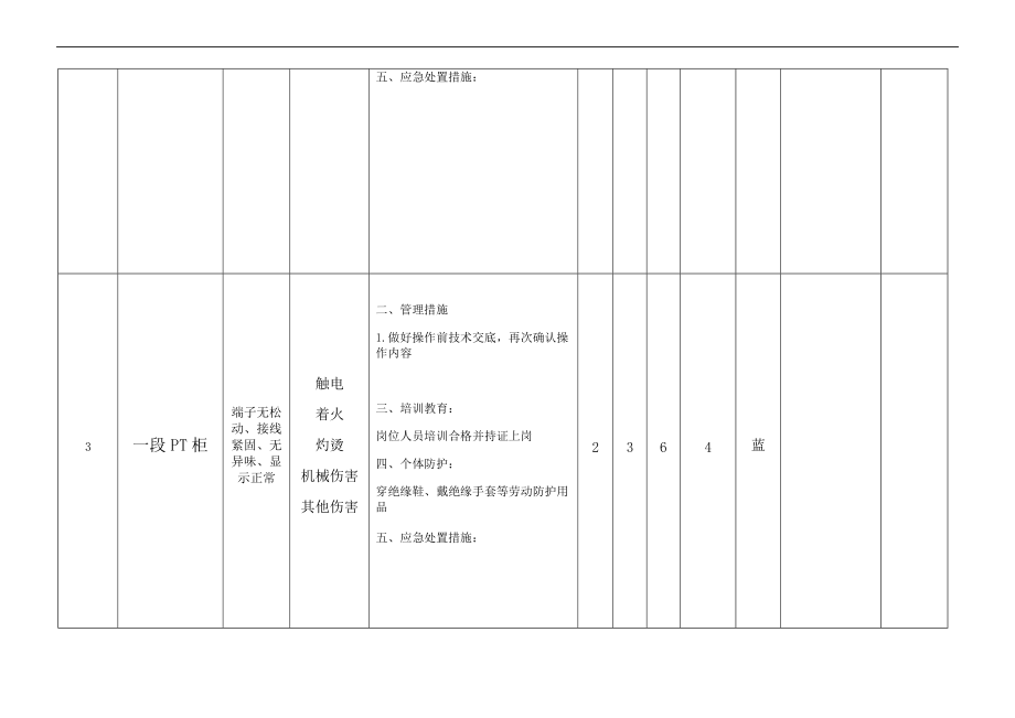 安全系统检查表分析报告SCLLS评价与衡量与衡量与衡量记录簿.doc_第3页