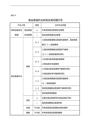 客运索道安全管理人员和作业人员考核大纲附件.doc