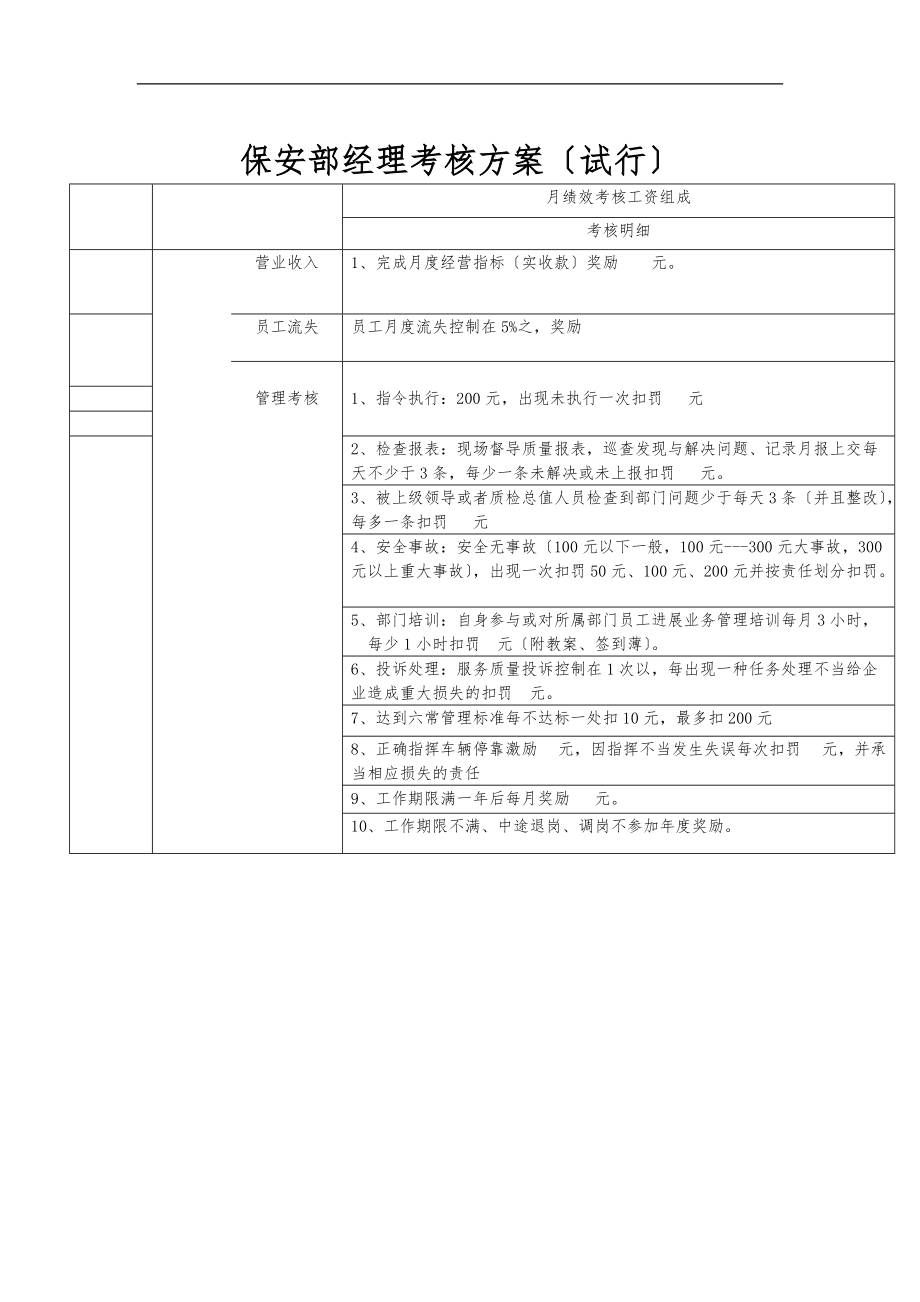 客房部经理考核方案.doc_第3页