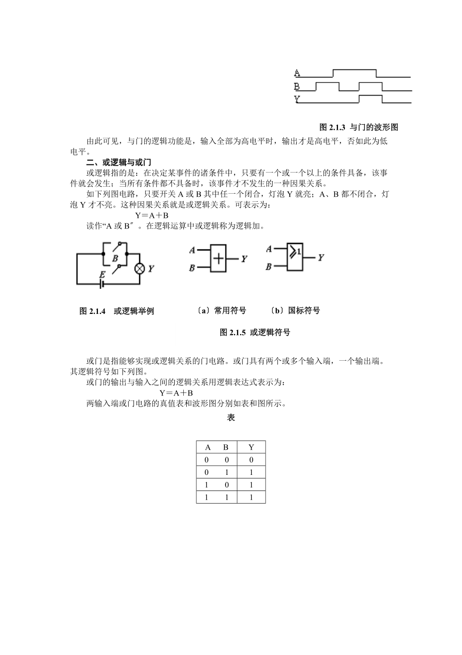 基本逻辑关系和常用逻辑门电路.doc_第2页