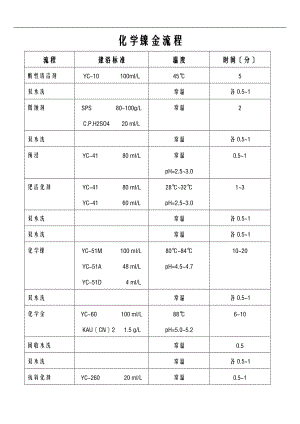 化学镍金技术资料.doc