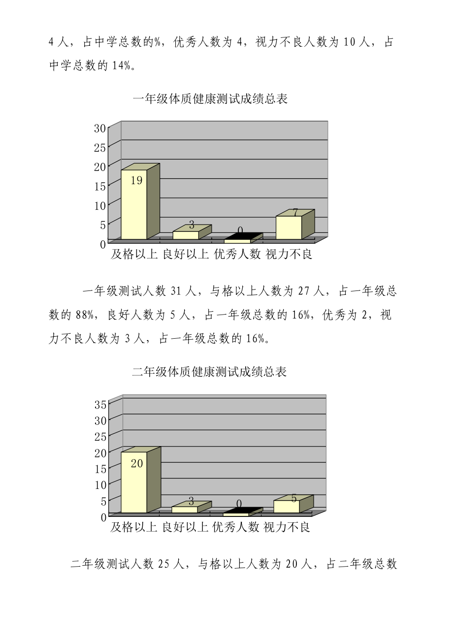 学生体质健康测试大数据统计分析报告报告材料.doc_第3页