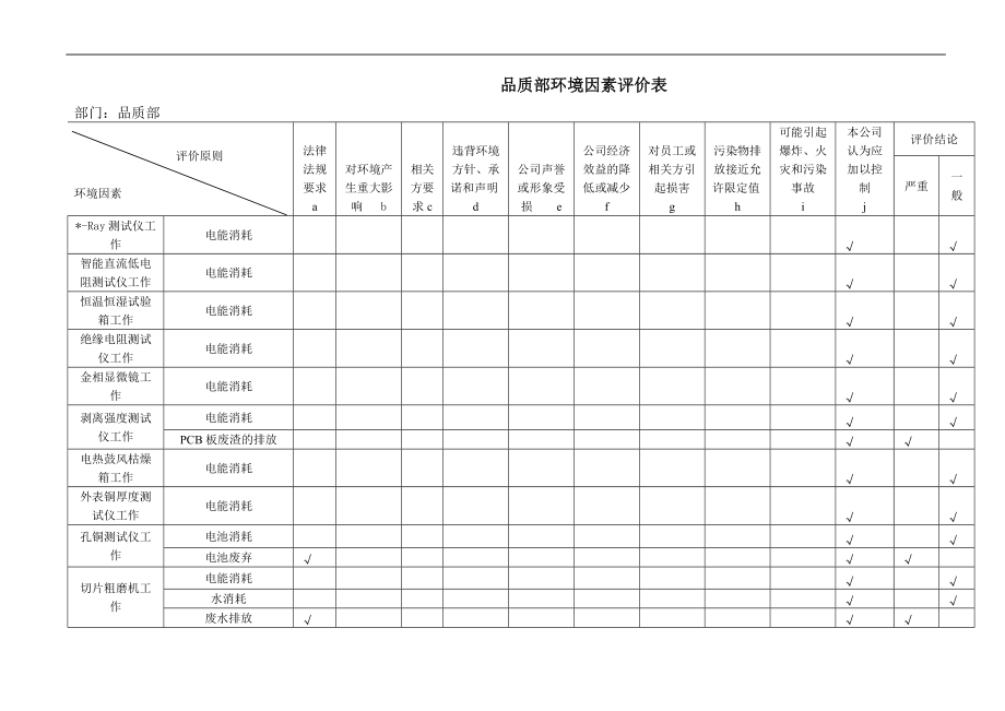 品质部环境因素评价表.doc_第1页