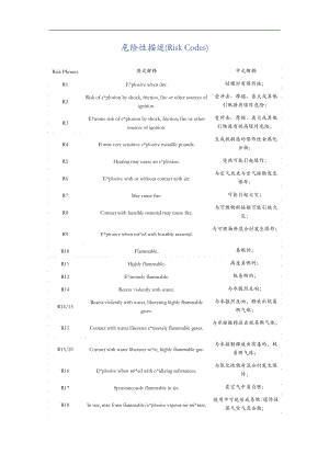 危险类别码查询资料.doc