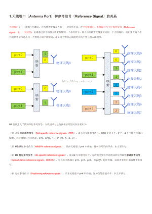 天线端口与参考信号地关系.doc