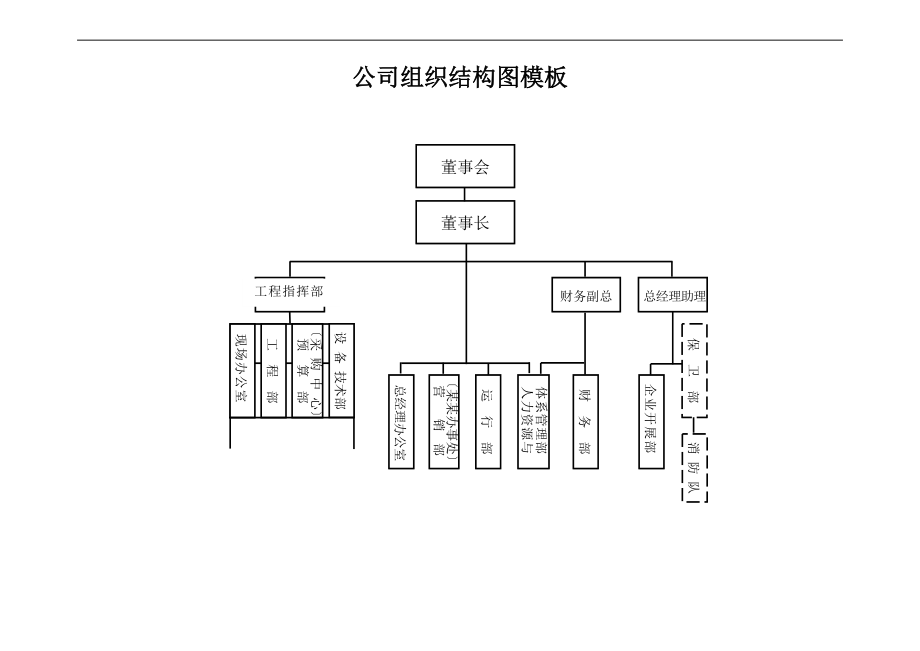 实用模板公司管理系统组织结构图.doc_第1页