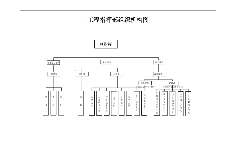 实用模板公司管理系统组织结构图.doc_第2页