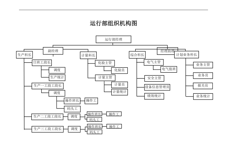 实用模板公司管理系统组织结构图.doc_第3页