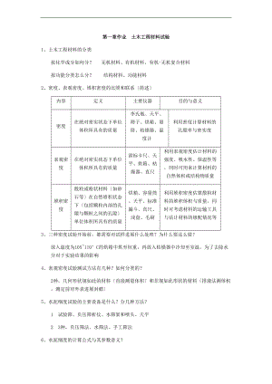 土木工程试验部分复习题肖桂元.doc