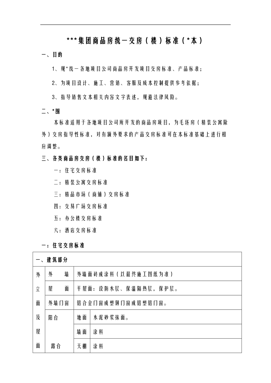 华南城集团商品房统一交房楼标.doc_第1页