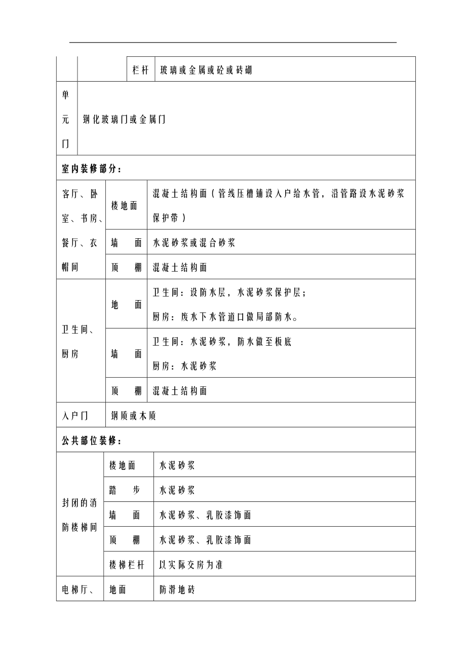 华南城集团商品房统一交房楼标.doc_第2页