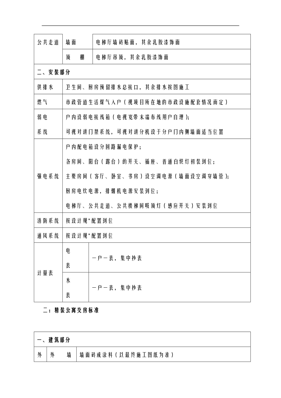 华南城集团商品房统一交房楼标.doc_第3页