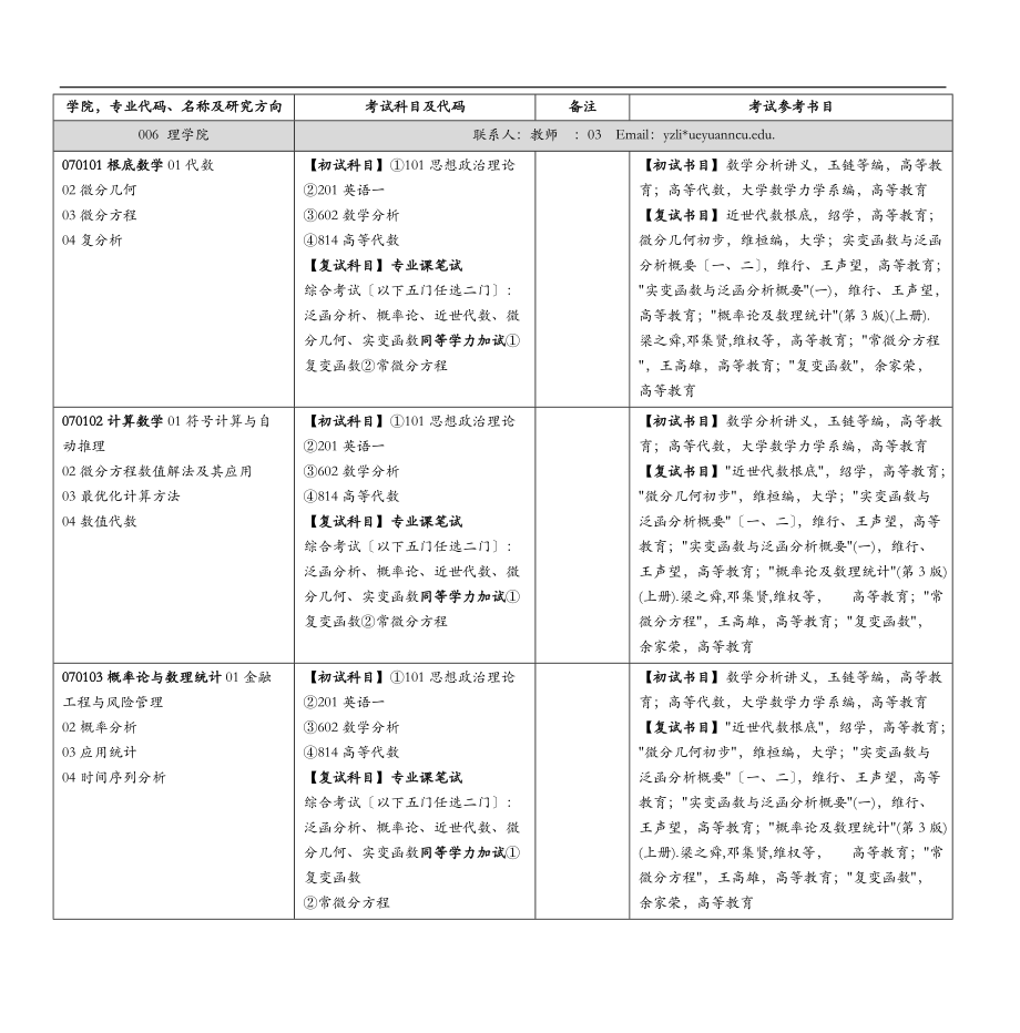 学院专业代码名称及研究方向.doc_第1页