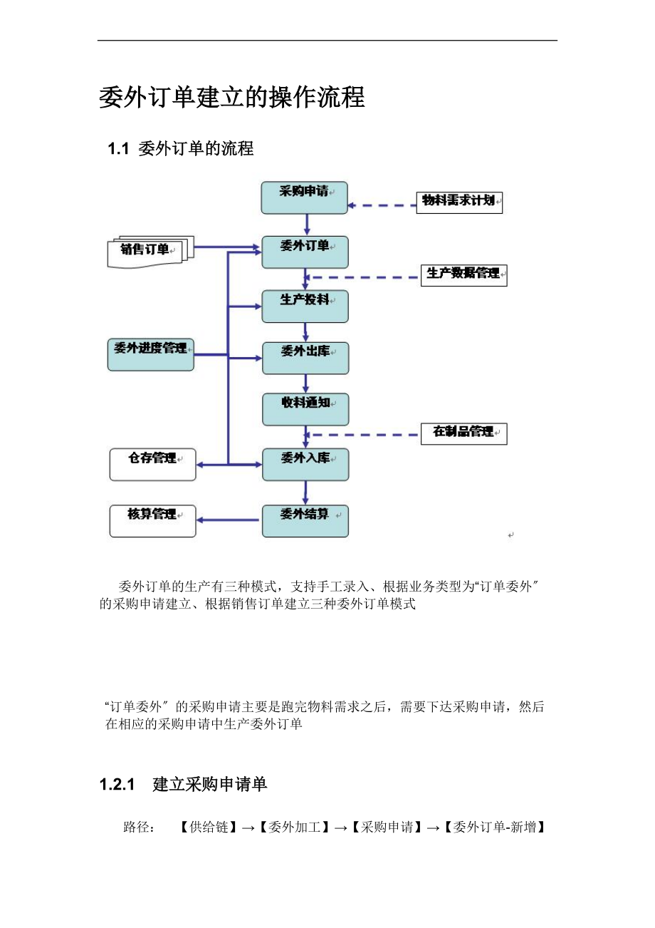 委外订单建立地操作流程.doc_第1页