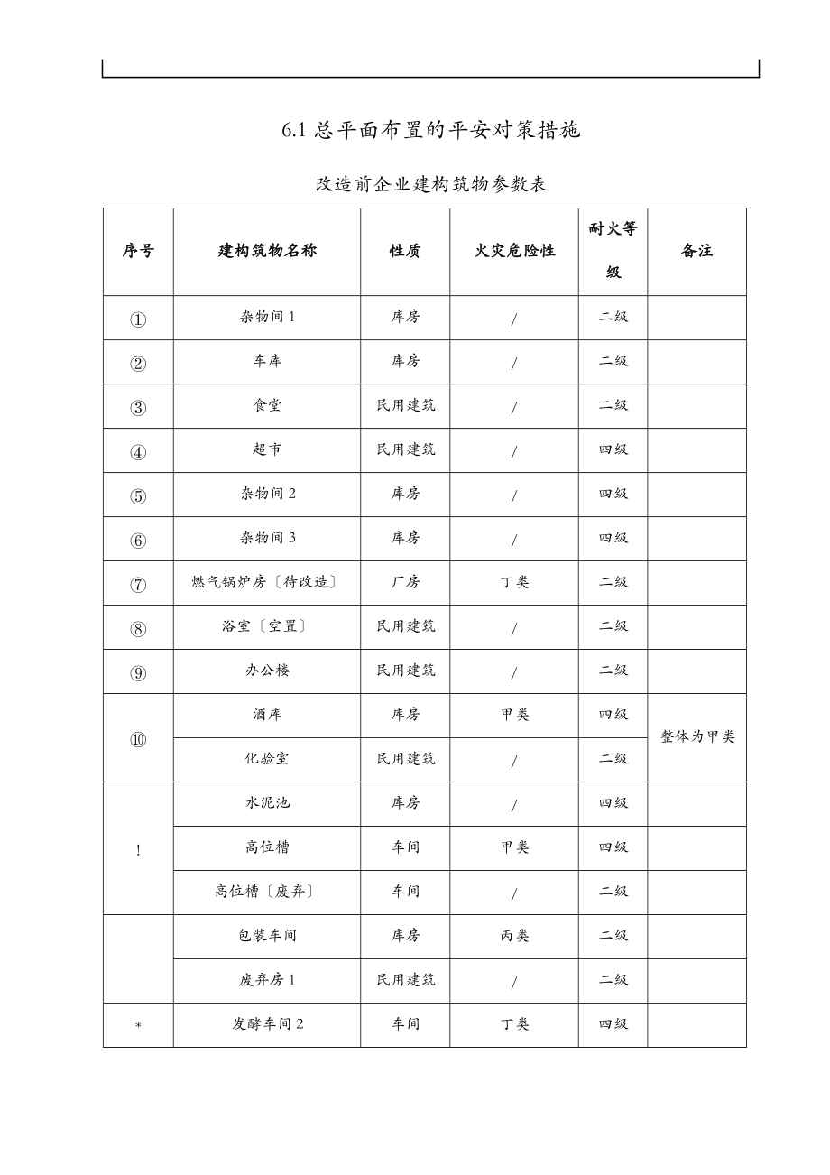 安全设施设计文字.doc_第2页