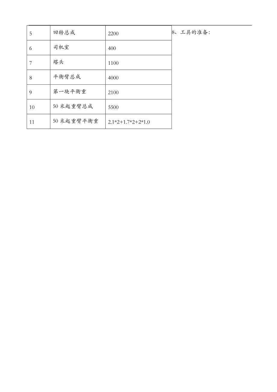 国际商务中心项目塔吊安装方案.doc_第3页