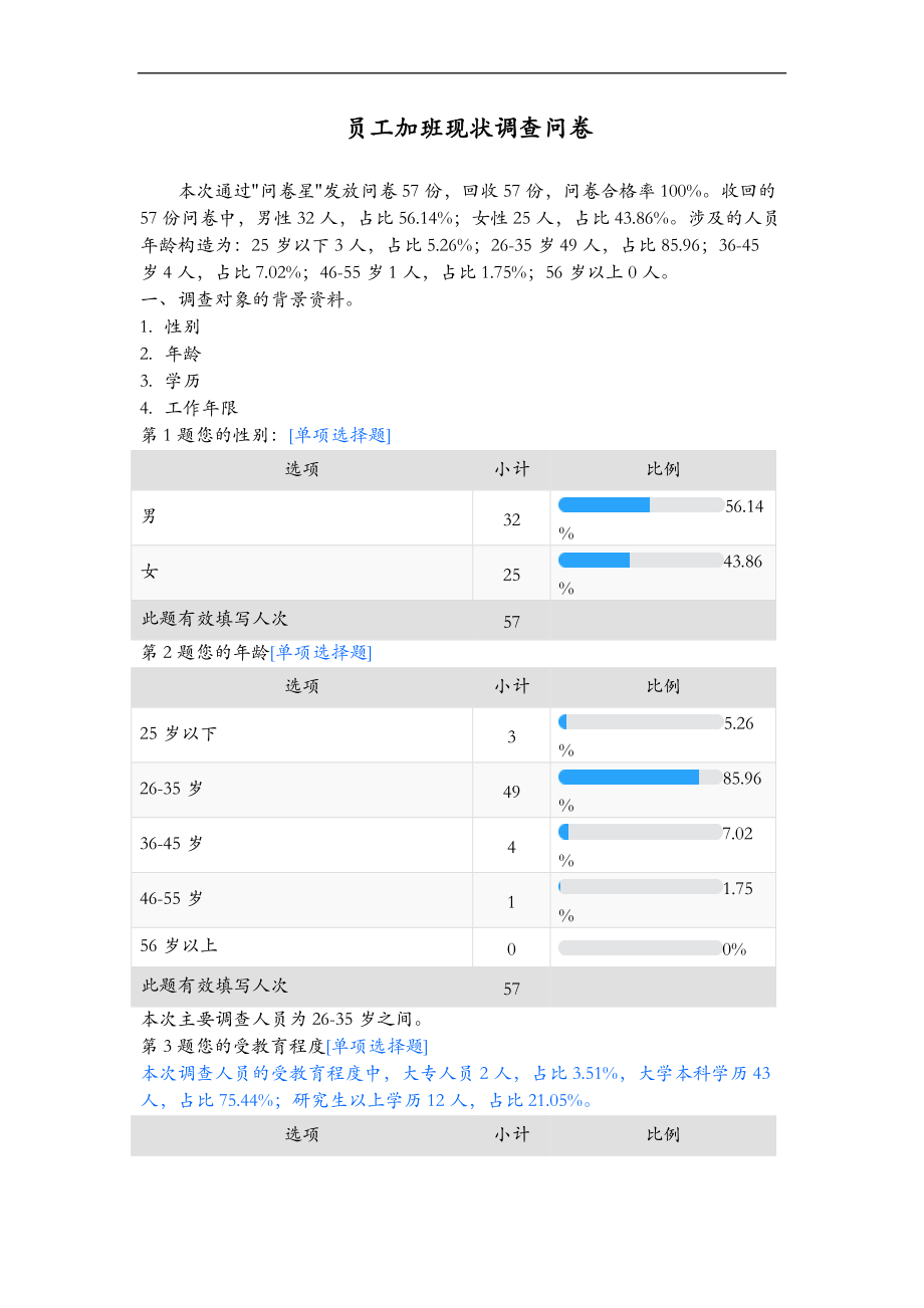 员工加班现状调查问卷.doc_第1页