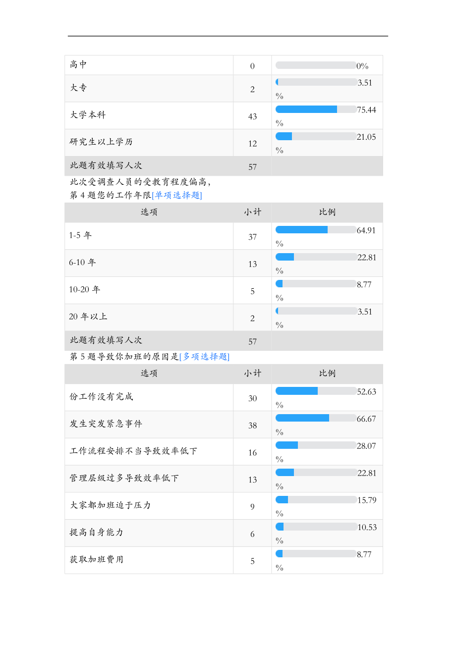 员工加班现状调查问卷.doc_第2页