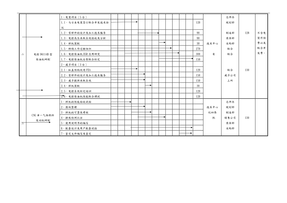 技术中心新产品计划1.doc_第2页