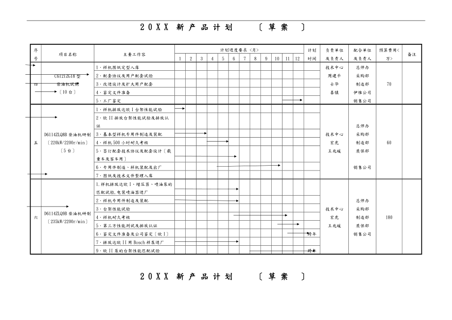 技术中心新产品计划1.doc_第3页