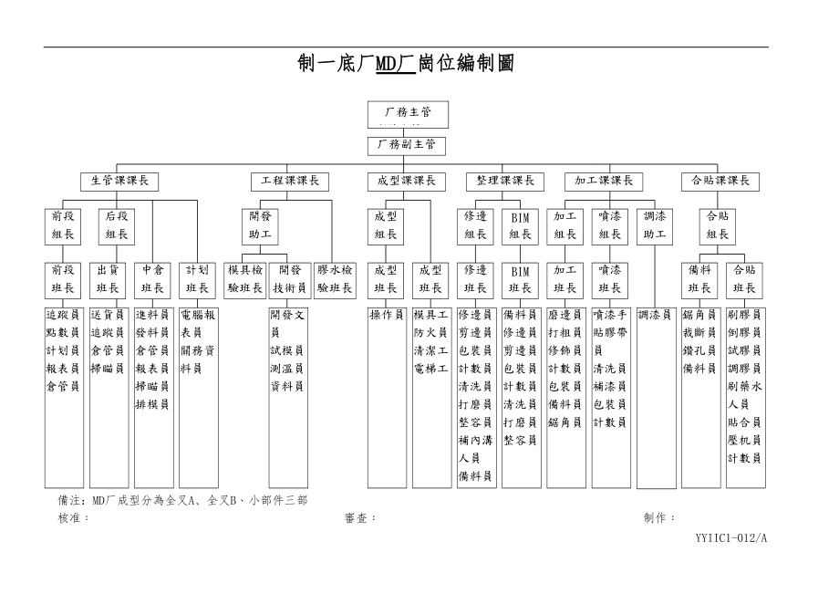 底厂生管岗位职责和能力说明书1119.doc_第1页