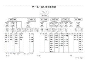 底厂生管岗位职责和能力说明书1119.doc