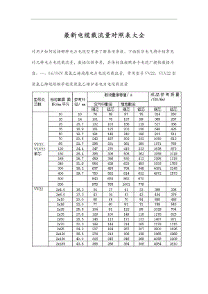 电缆载流量对照表大全-ctlefr线缆载流表.doc