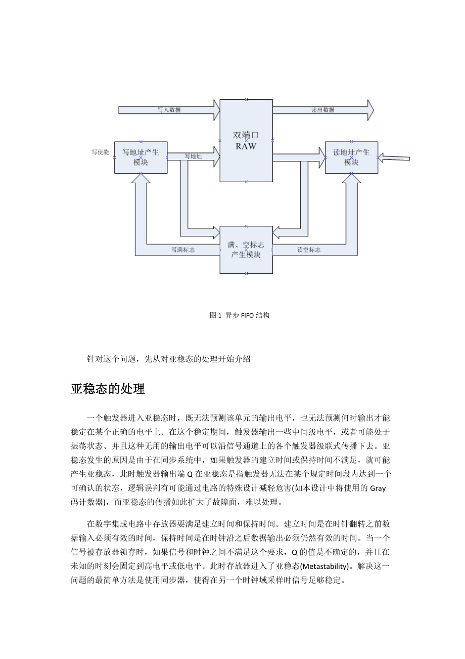 异步FIFO地实现方式.doc_第2页