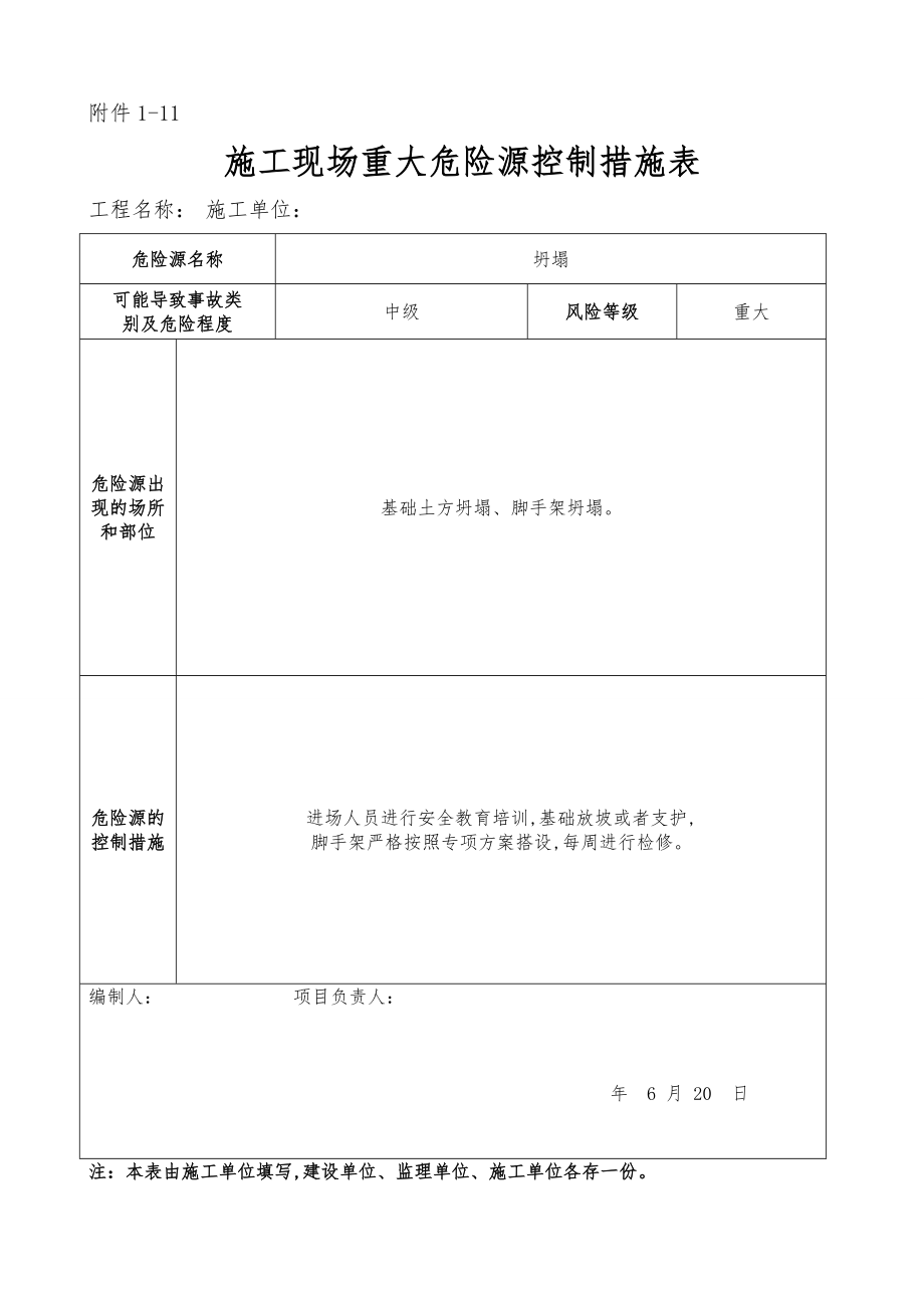 建筑施工现场重大危险源识别汇总表.doc_第2页