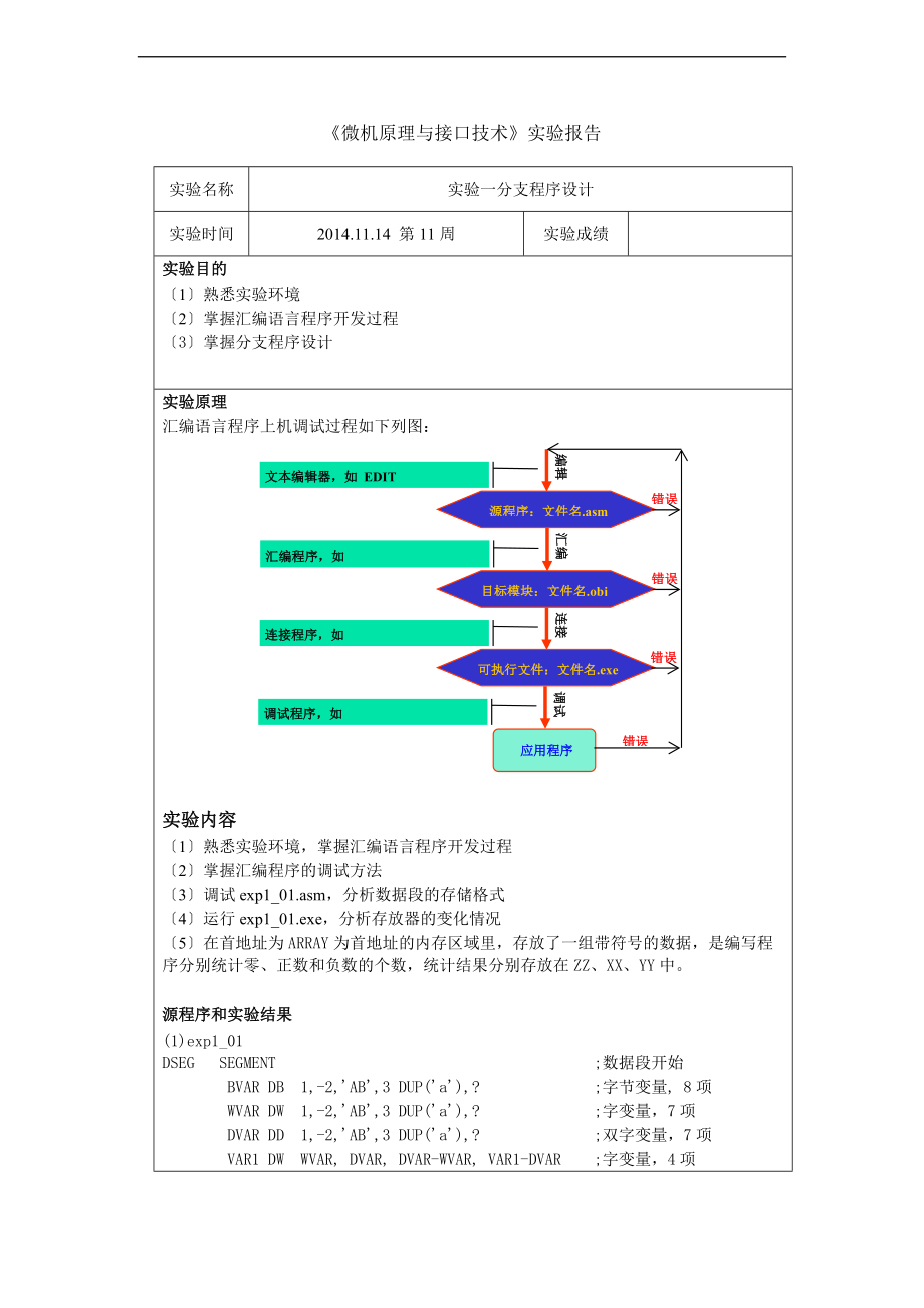 微机原理与接口技术实验报告材料.doc_第1页