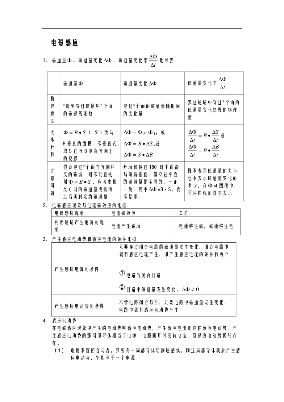 电磁感应知识点总结1.doc_第1页