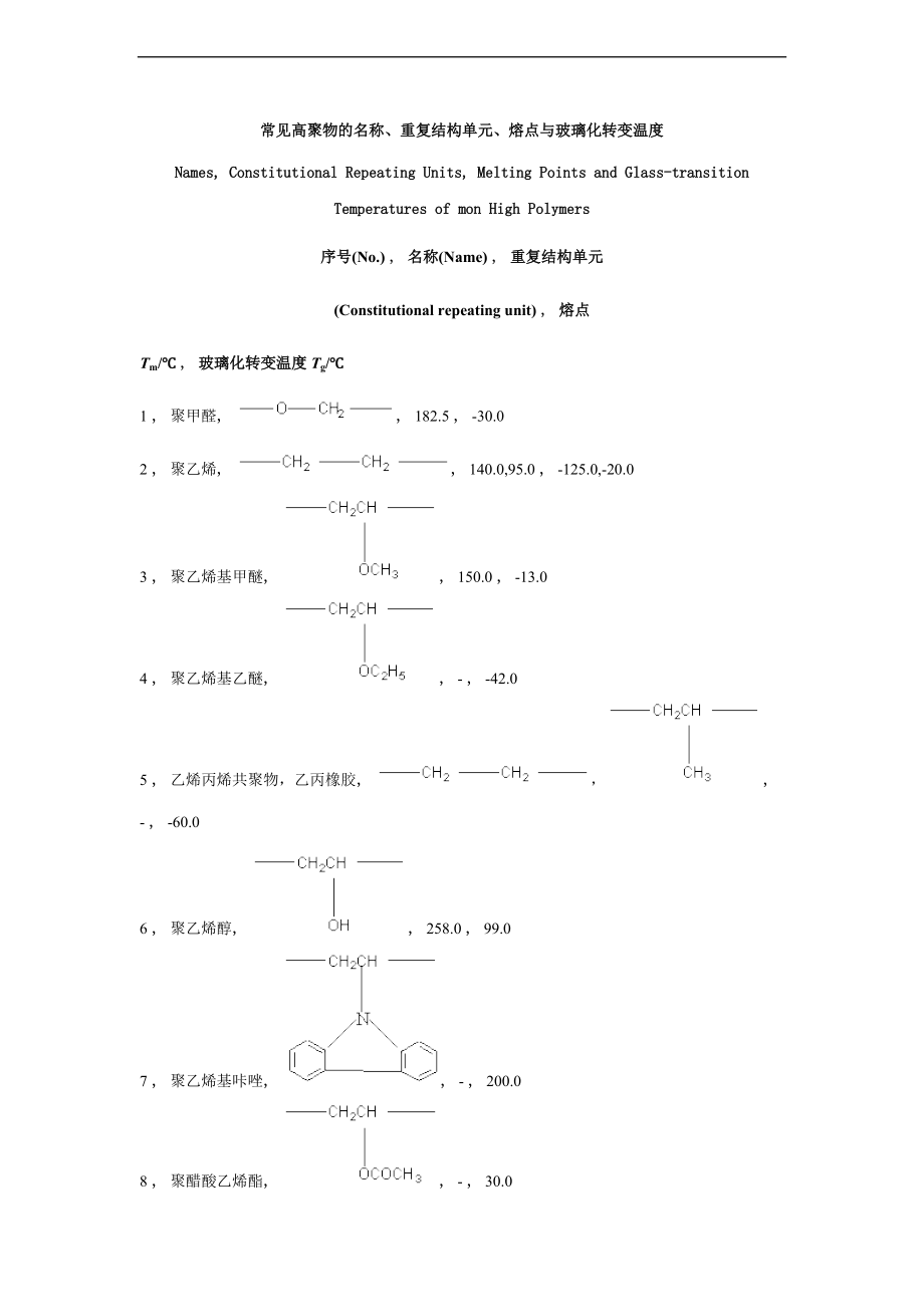 常见聚合物地玻璃化转变温度和表面张力.doc_第1页