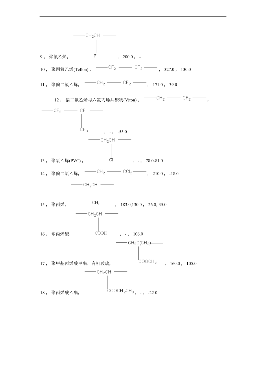 常见聚合物地玻璃化转变温度和表面张力.doc_第2页