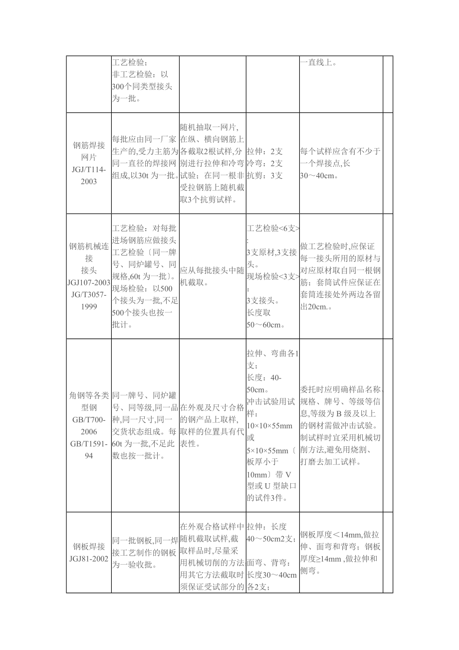 建设工程质量检测中心取样送检的指南.doc_第2页