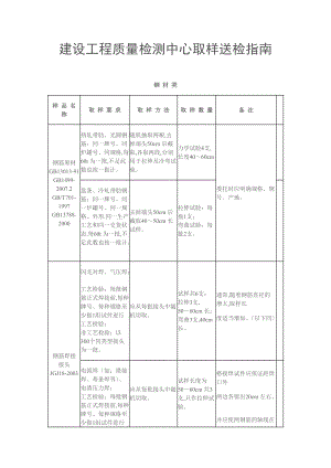 建设工程质量检测中心取样送检的指南.doc