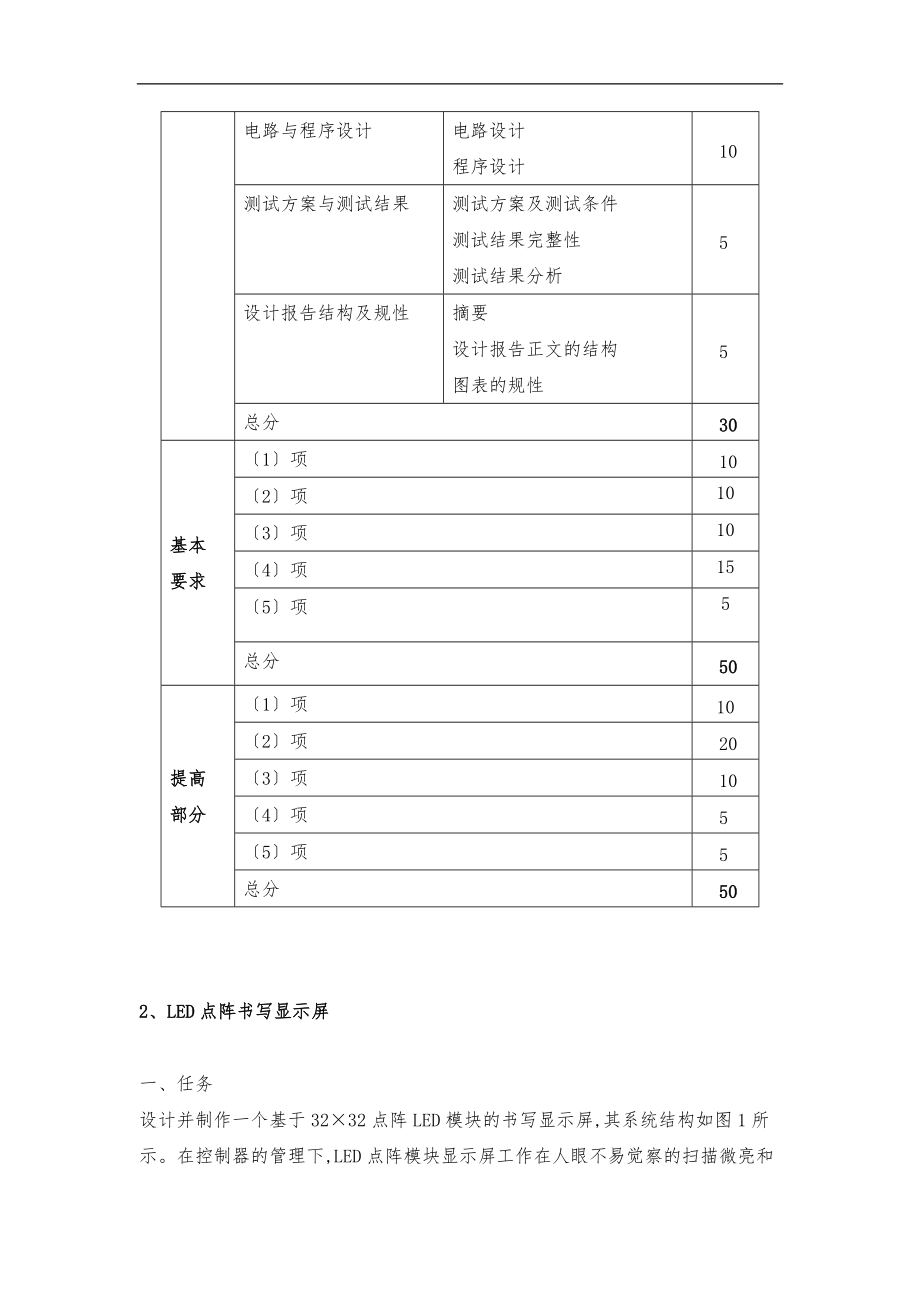 广东工业大学XX电子设计竞赛题目与评分标准.doc_第2页