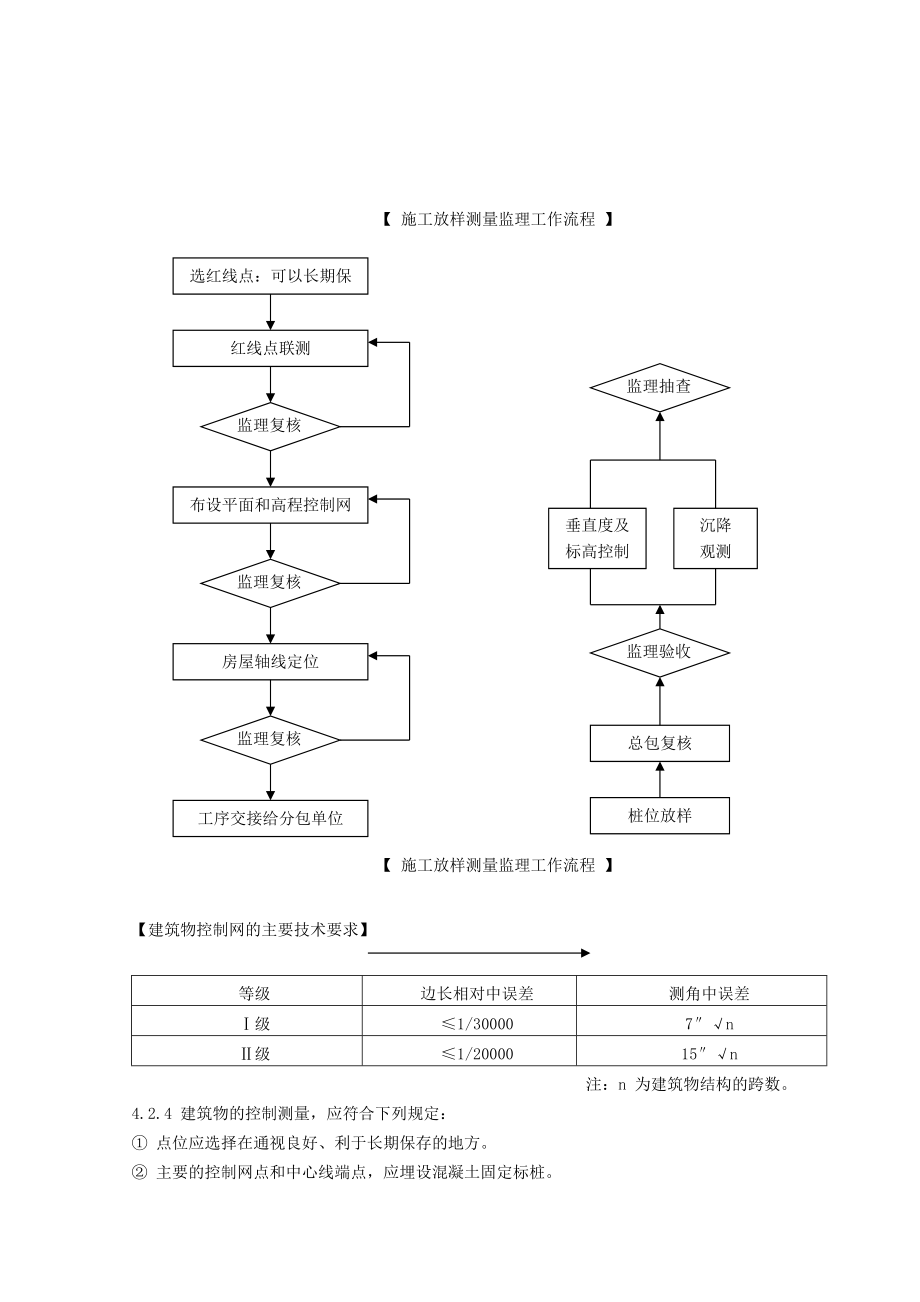 建筑测量工程监理实施细则.doc_第3页