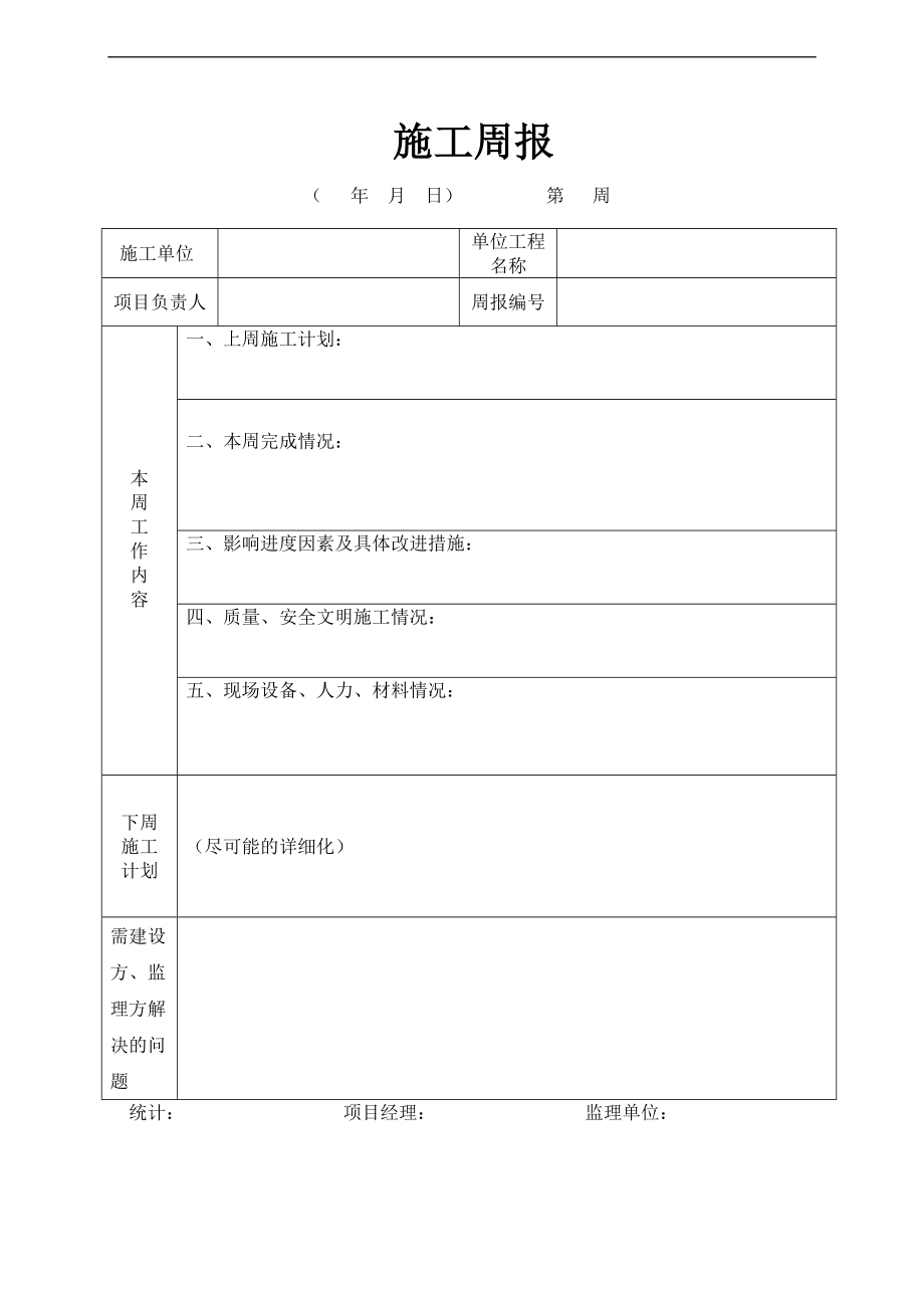 房地产开发项目工程施工周报模板.doc_第1页