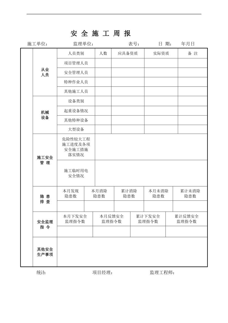 房地产开发项目工程施工周报模板.doc_第2页