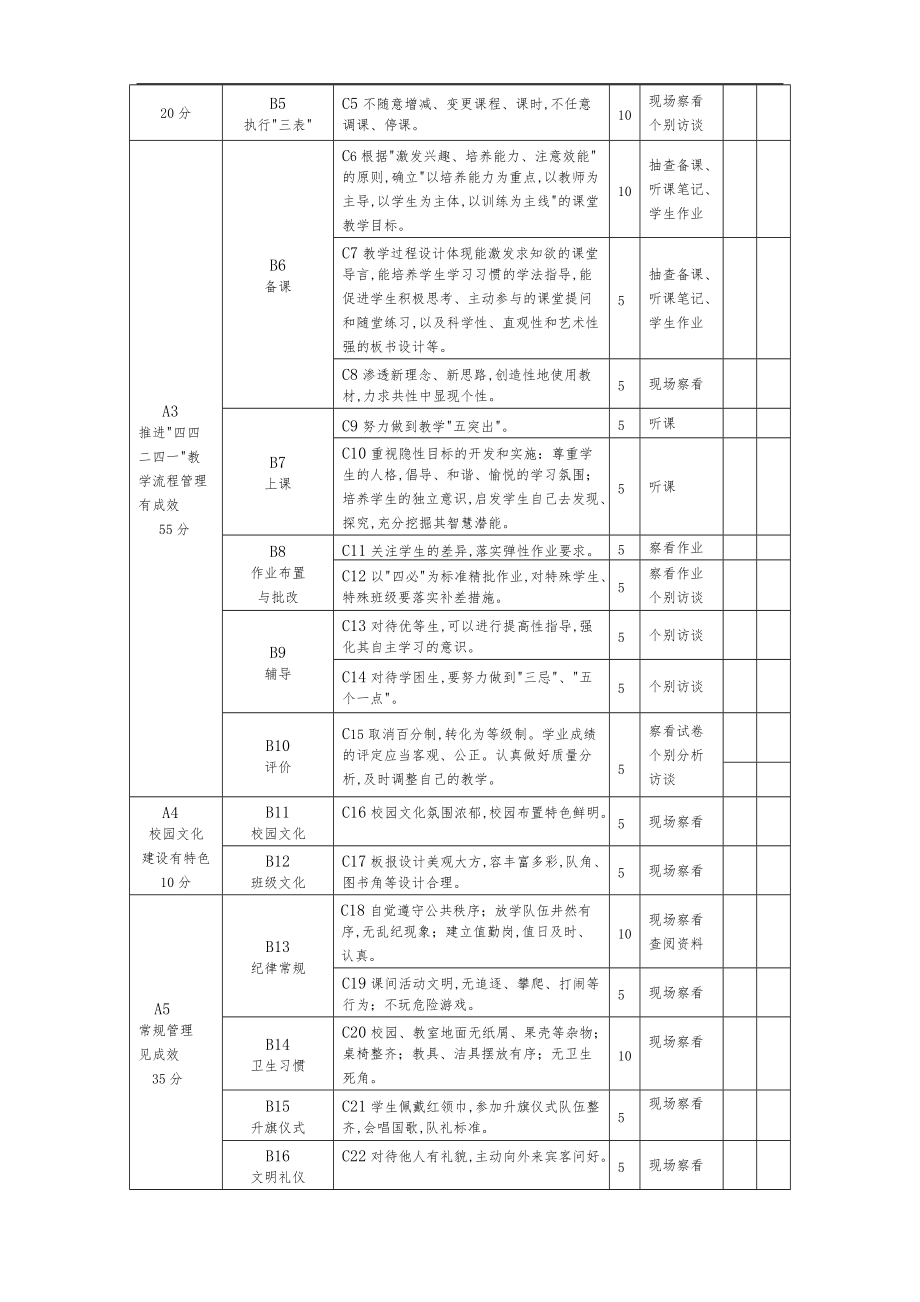 广陵区中小学教育教学常规管理工作考核方案.doc_第3页