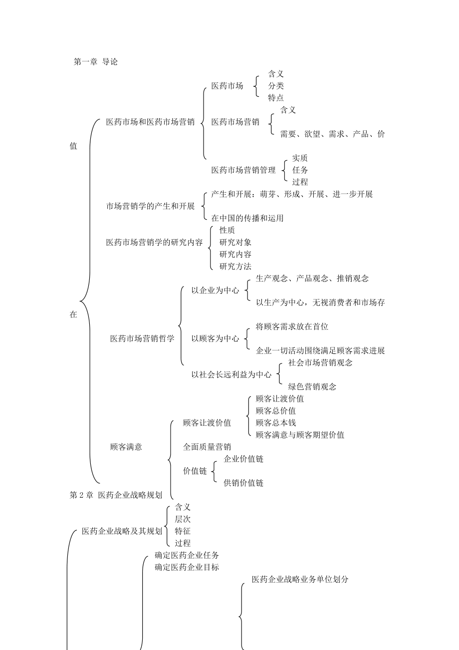 市场营销框架图.doc_第1页