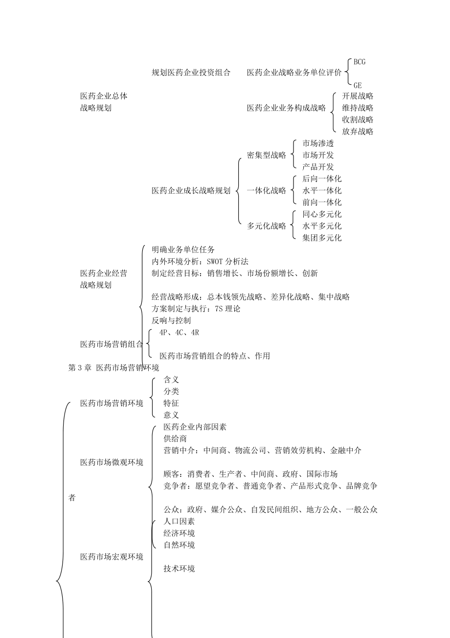 市场营销框架图.doc_第2页