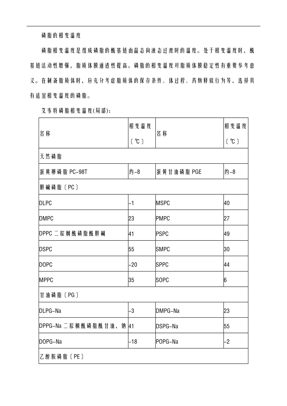 磷脂与胆固醇资料.doc_第1页