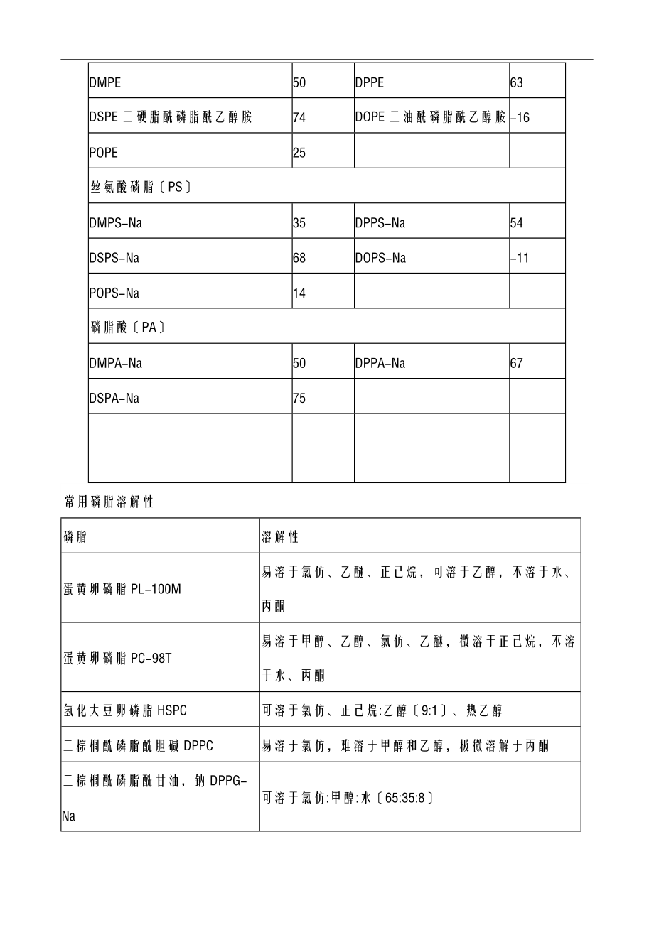 磷脂与胆固醇资料.doc_第2页