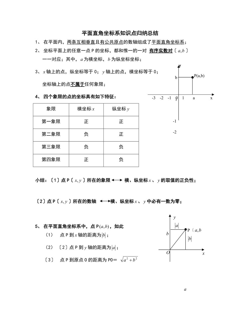 平面直角坐标系知识点题型最全面总结材料.doc_第1页